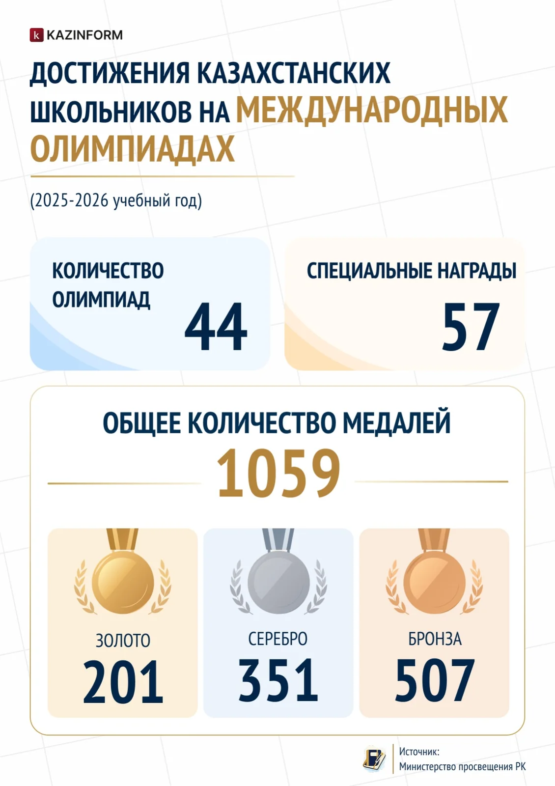 Интеллектуальная конкуренция: станут ли победители международных олимпиад миллиардерами