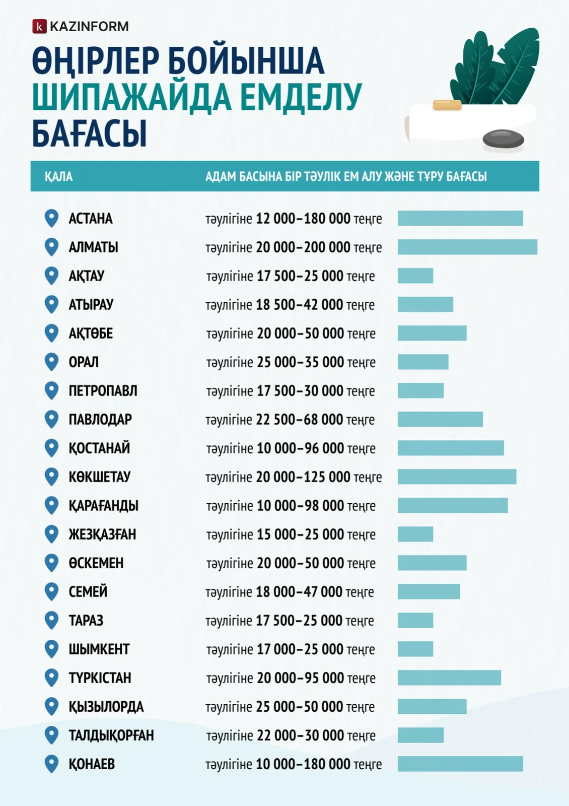 шипажай