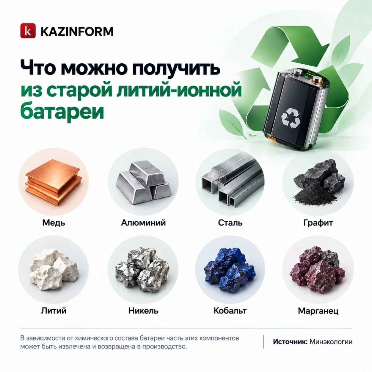 От опасного отхода до ценного сырья: что происходит с литий-ионными батареями в Казахстане