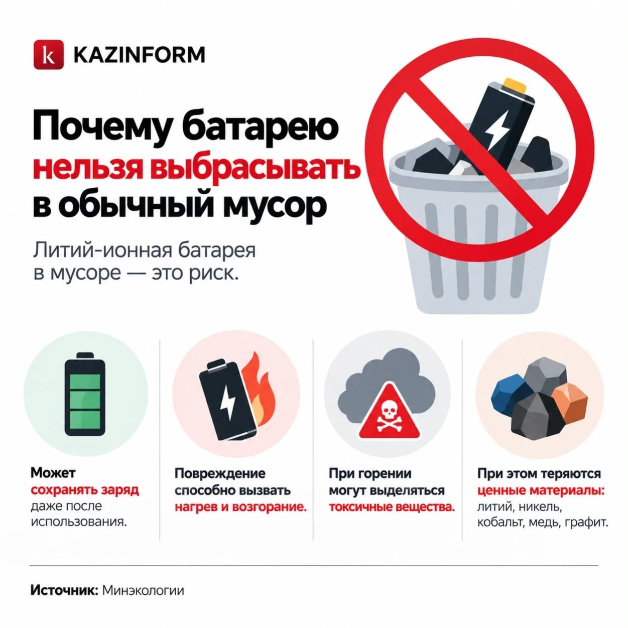 От опасного отхода до ценного сырья: что происходит с литий-ионными батареями в Казахстане