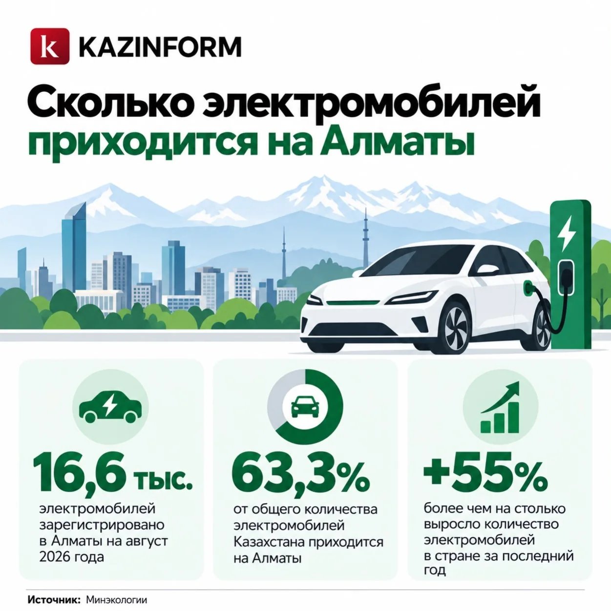 От опасного отхода до ценного сырья: что происходит с литий-ионными батареями в Казахстане