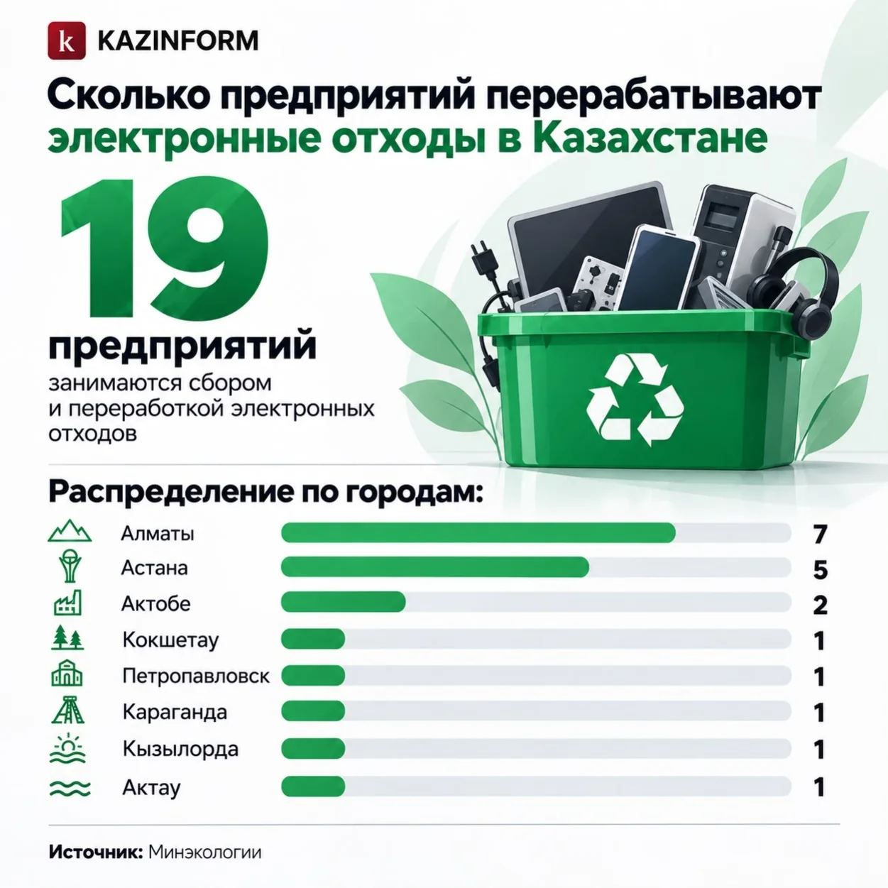 От опасного отхода до ценного сырья: что происходит с литий-ионными батареями в Казахстане