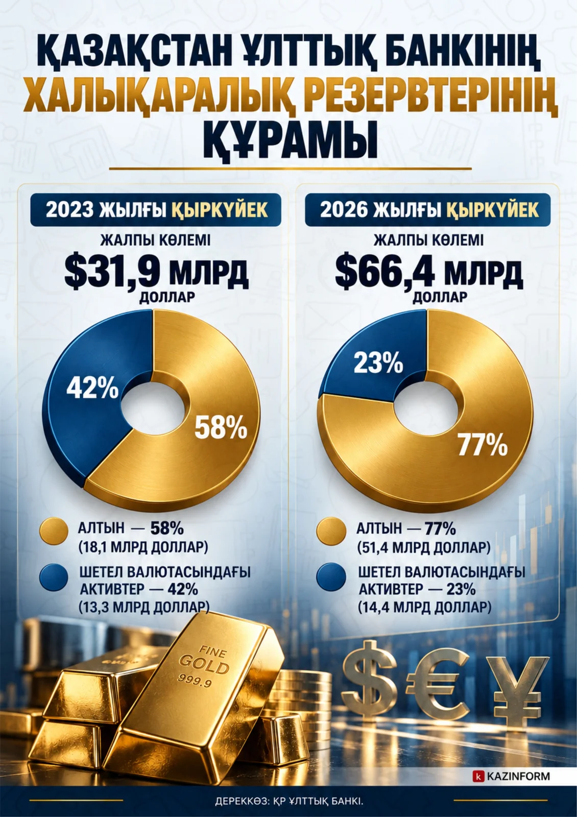 Инфографика