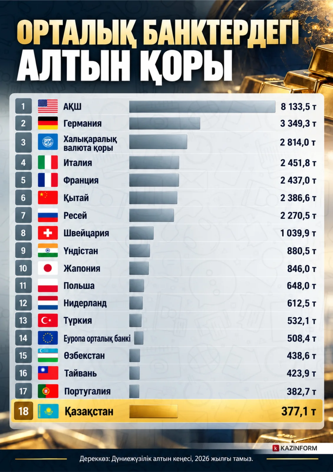 алтын