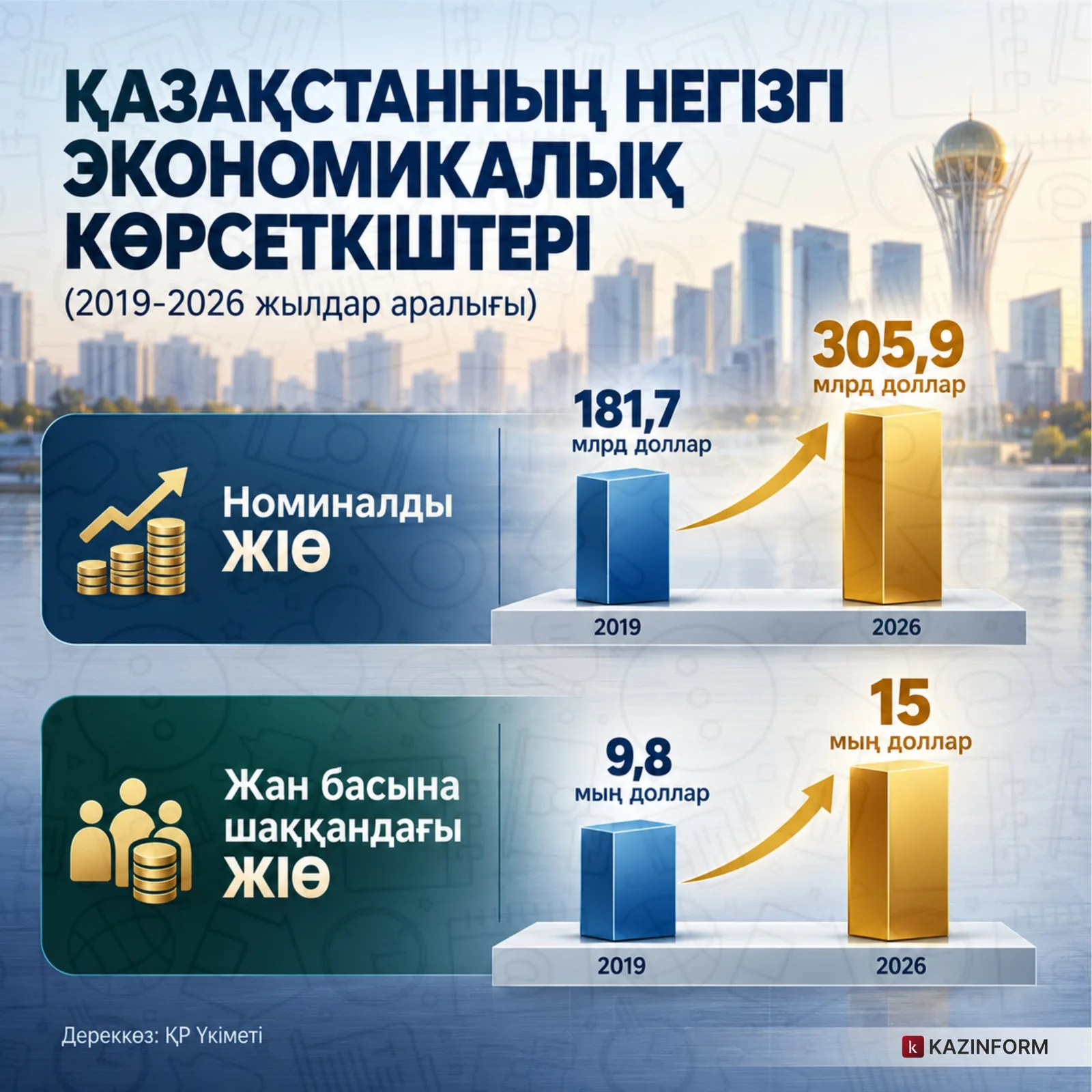 Инфографика