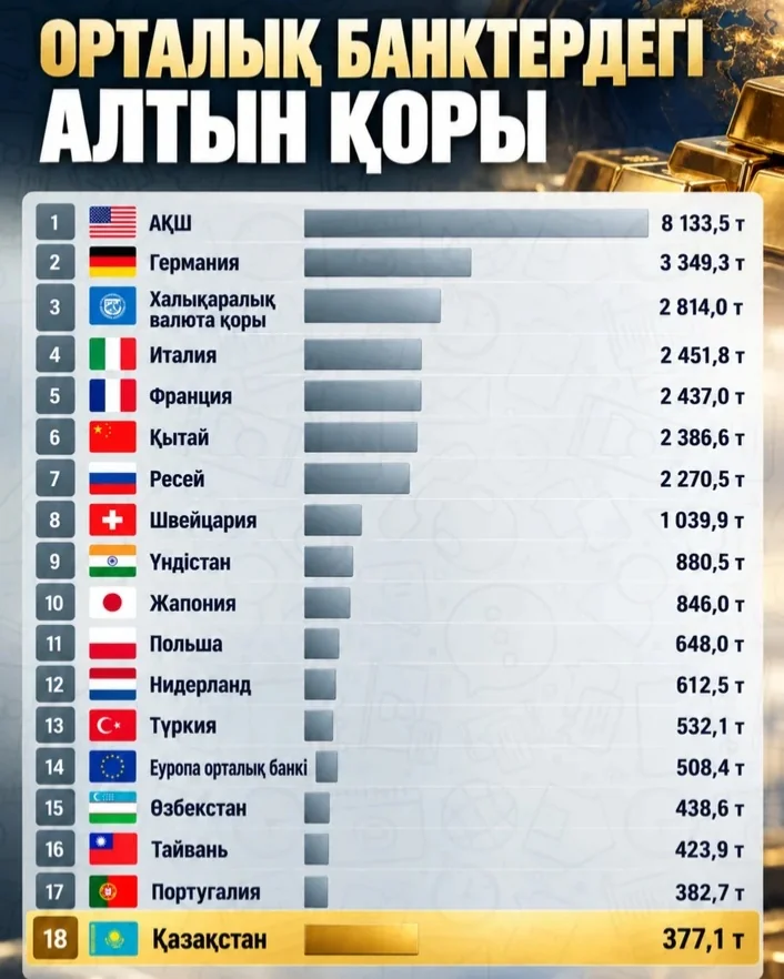 алтын қоры