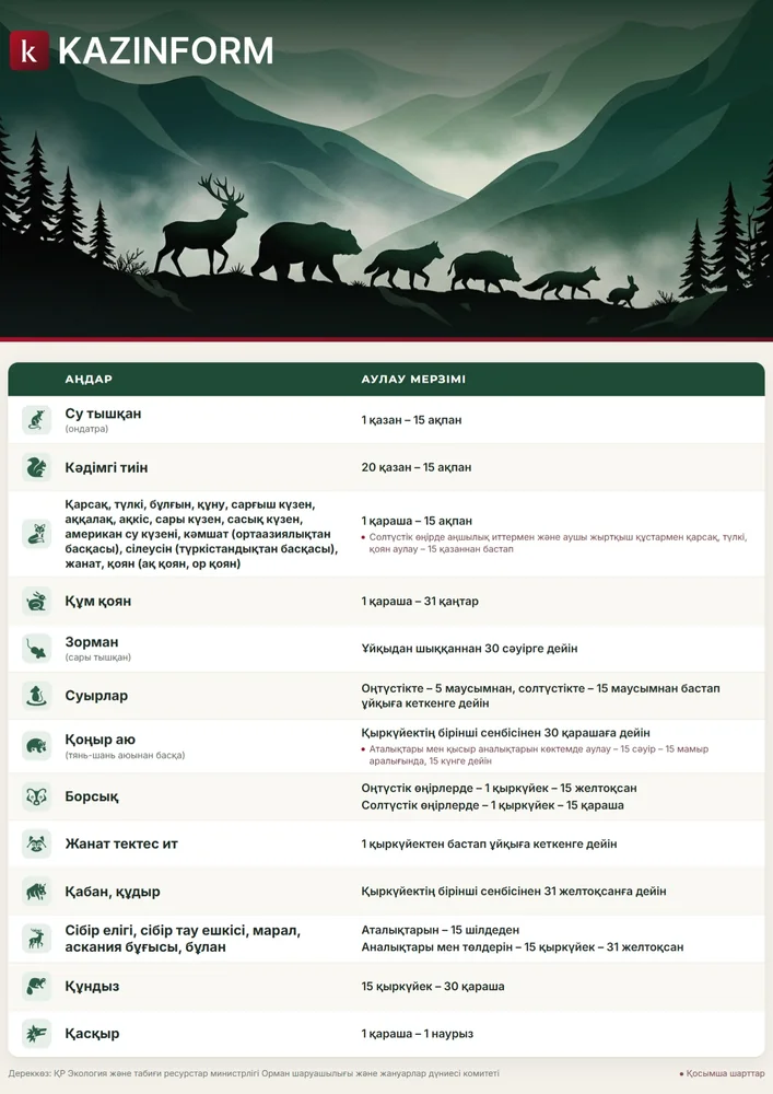 аң аулау мерзімі