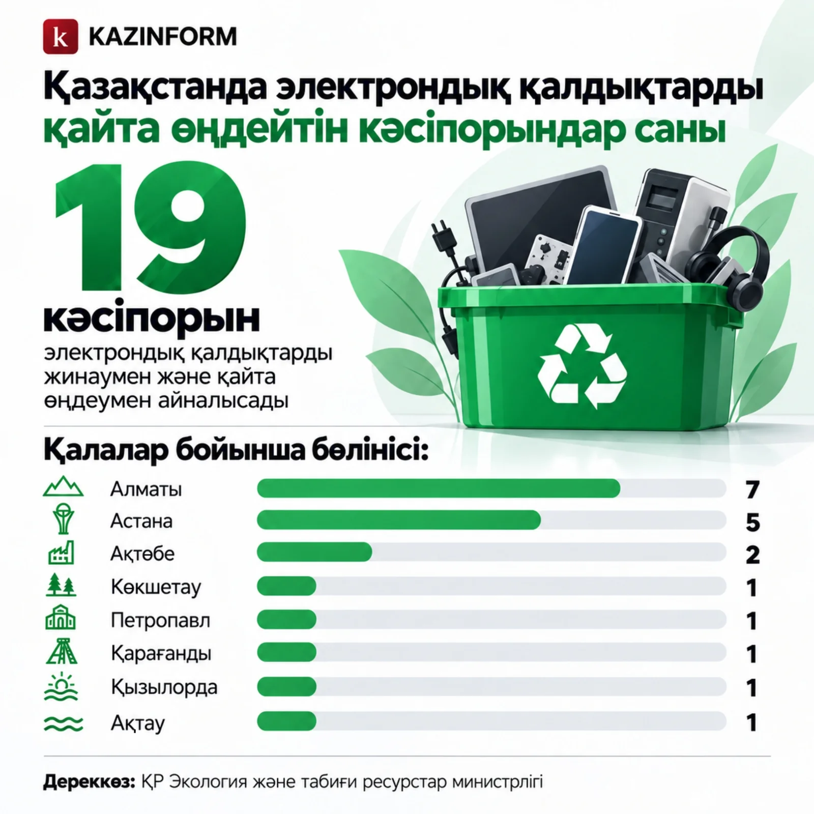 Инфографика