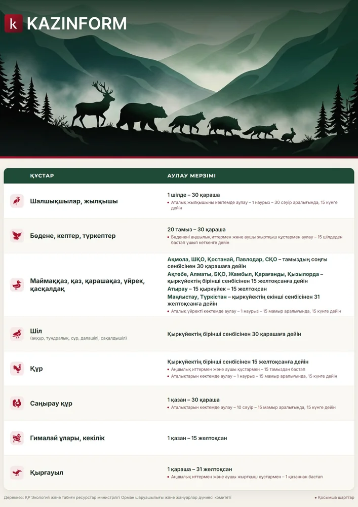 аң аулау мерзімі