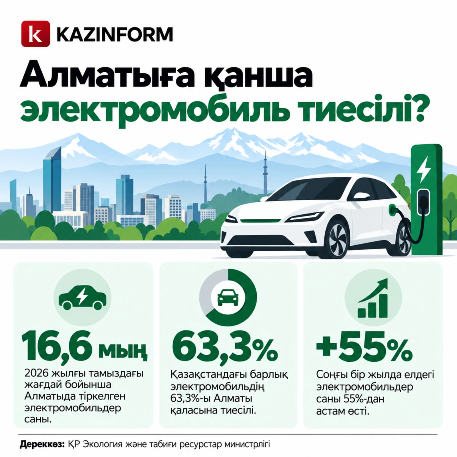 Инфографика