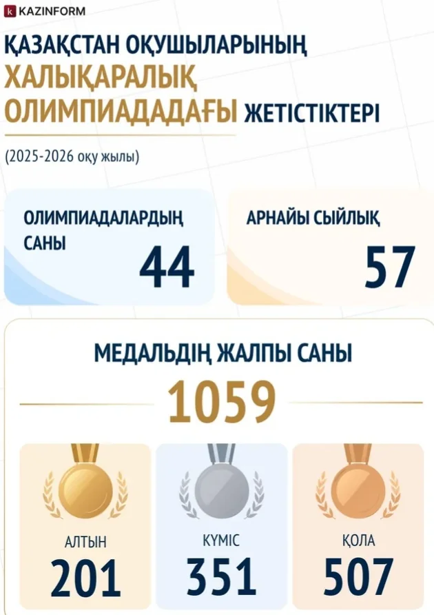 білім