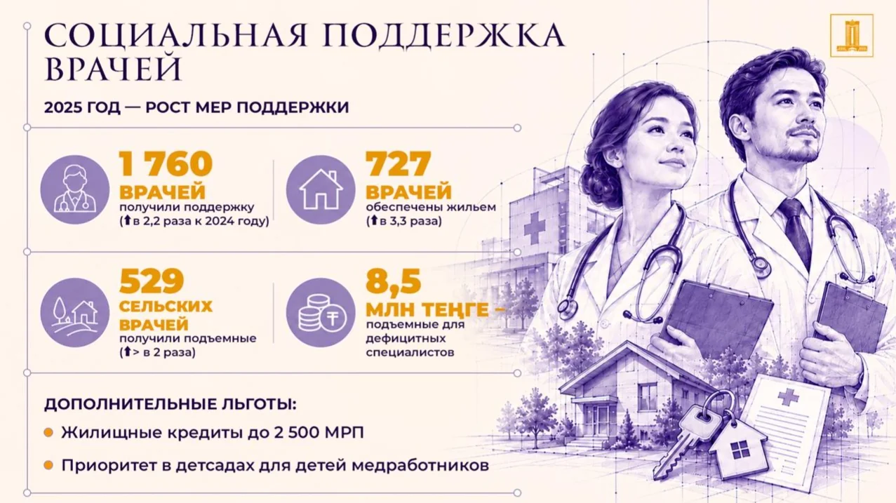 Социальная поддержка врачей