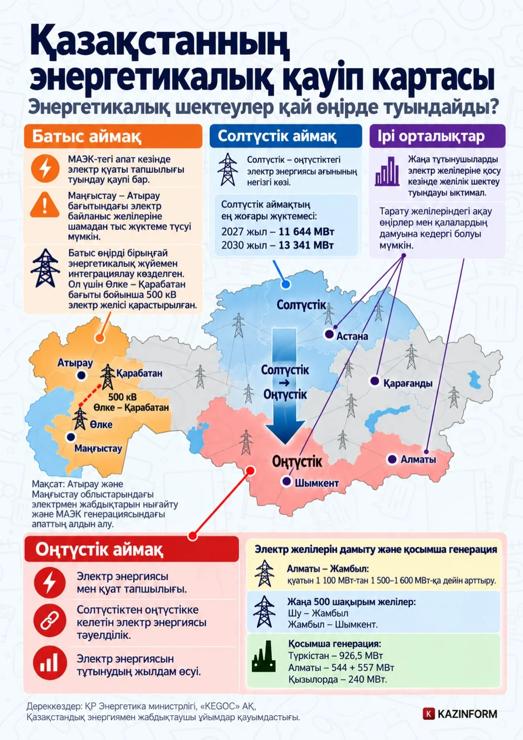 Инфографика