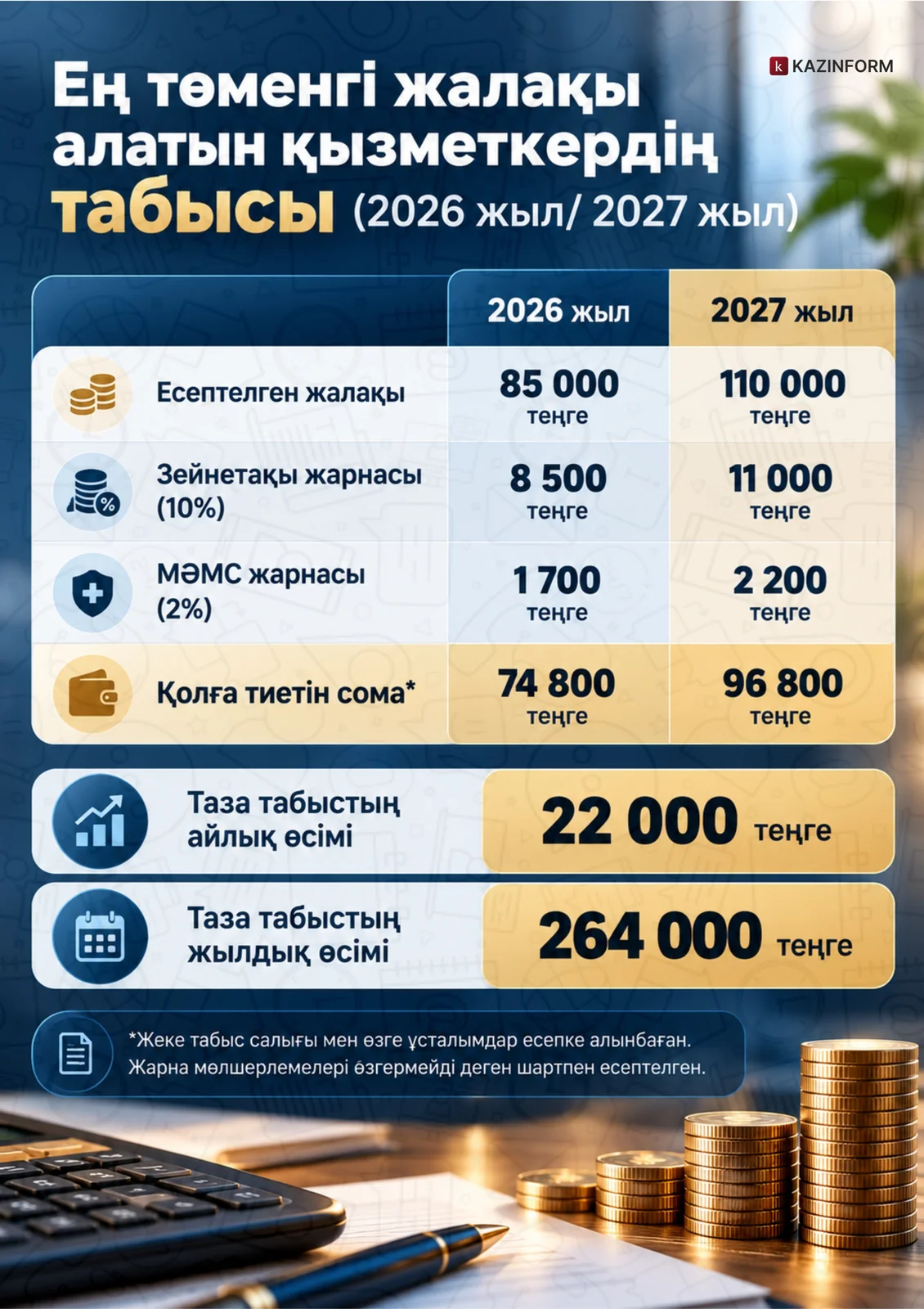 Инфографика