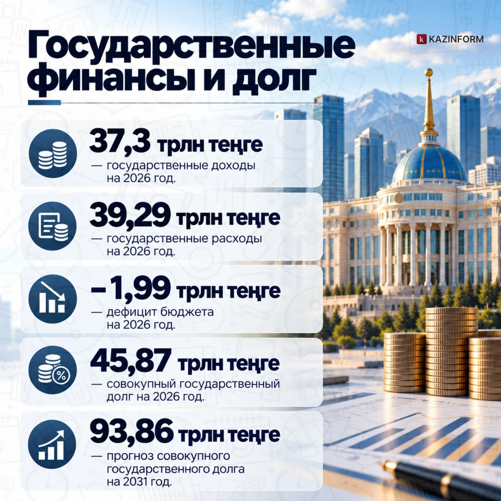 Как изменится экономика Казахстана к 2031 году: прогноз МВФ, на который указал Президент