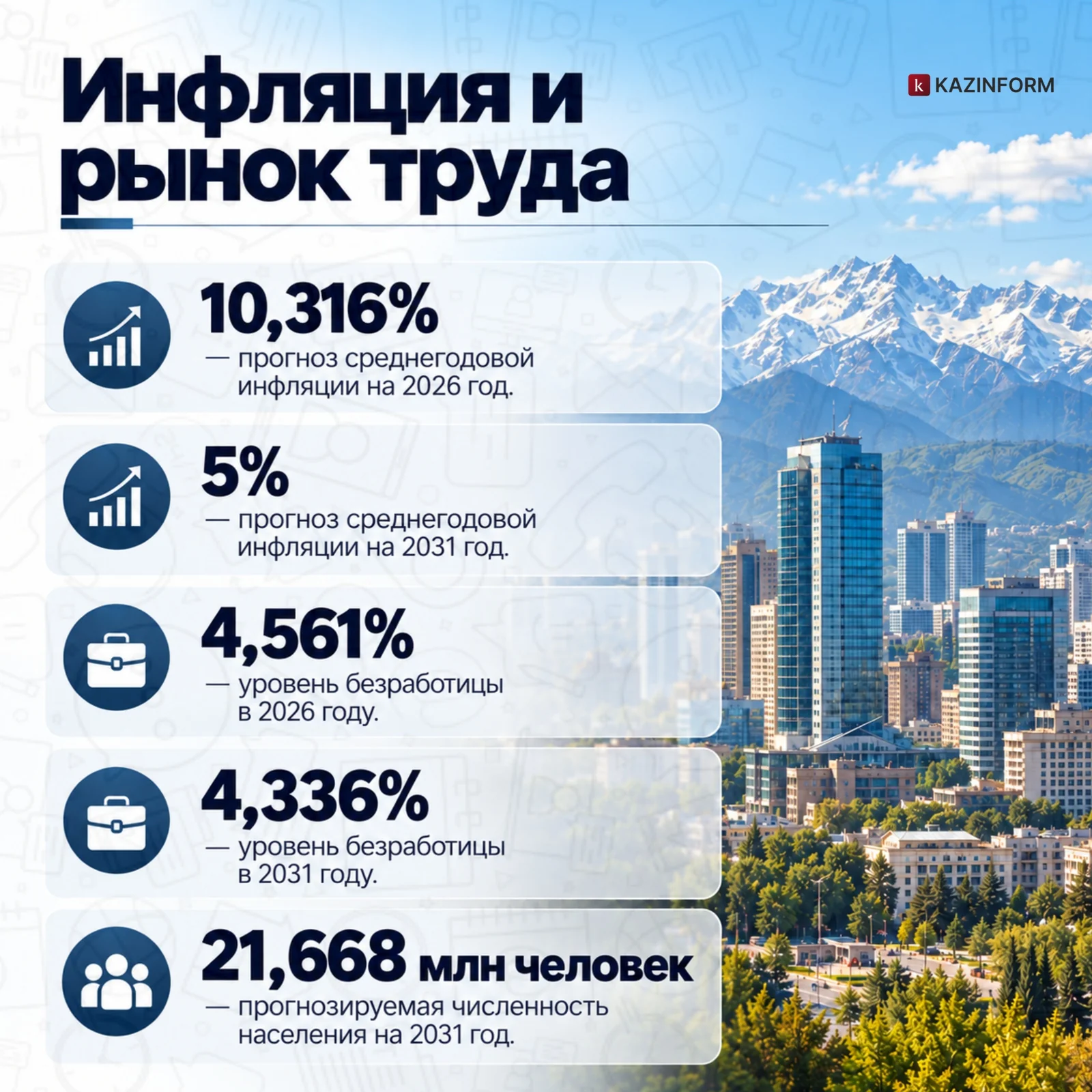 Как изменится экономика Казахстана к 2031 году: прогноз МВФ, на который указал Президент
