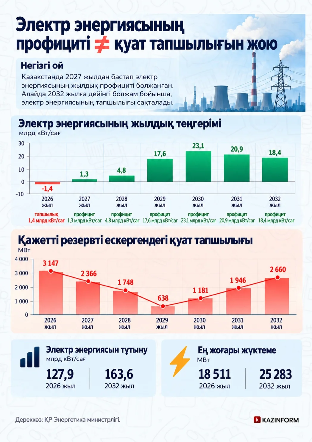 Инфографика