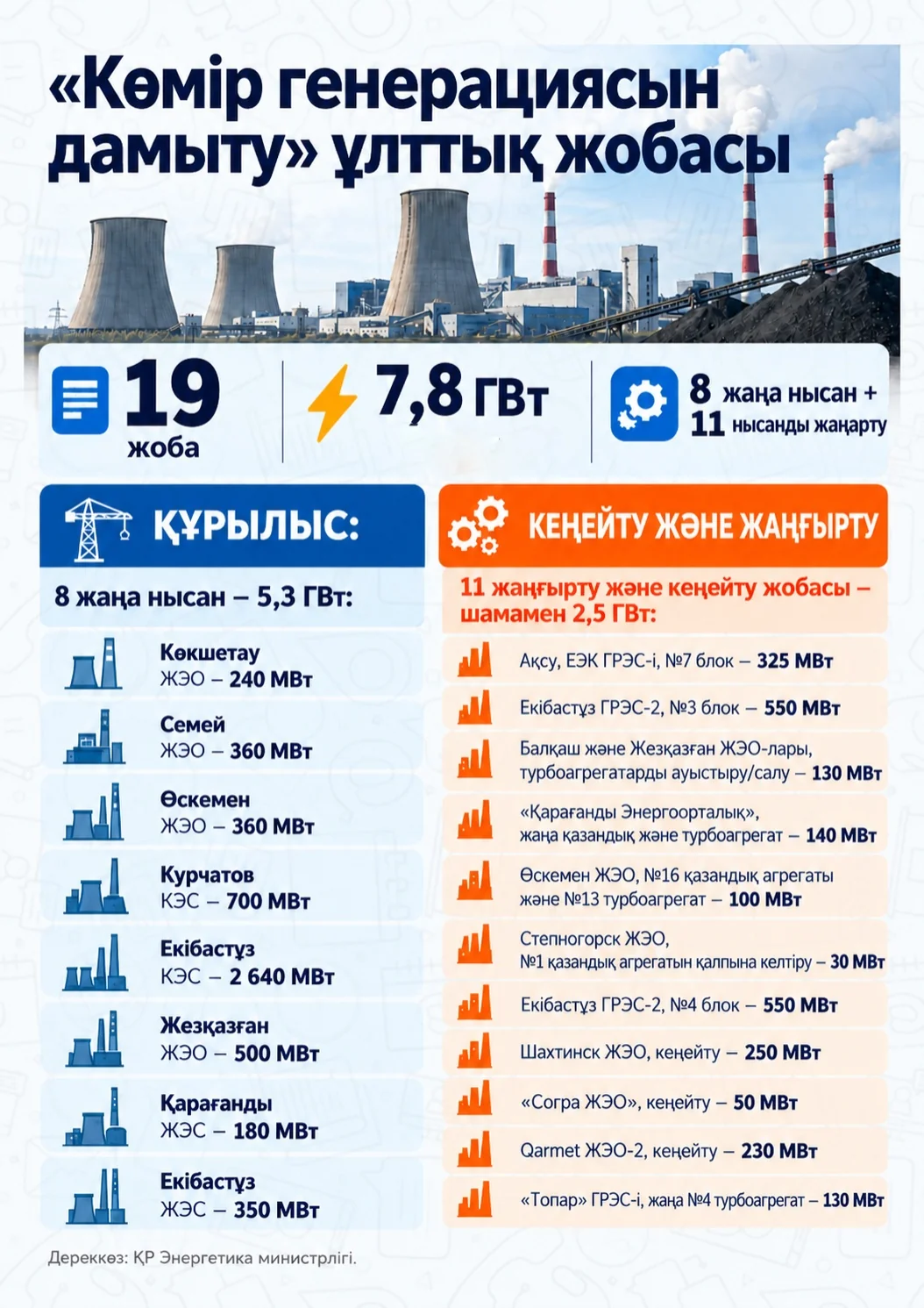 Инфографика