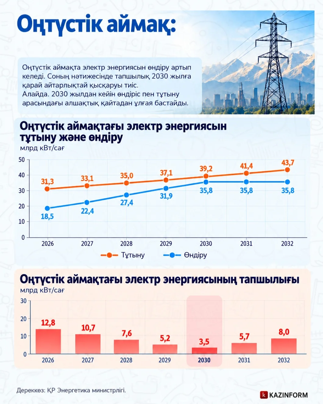 Инфографика