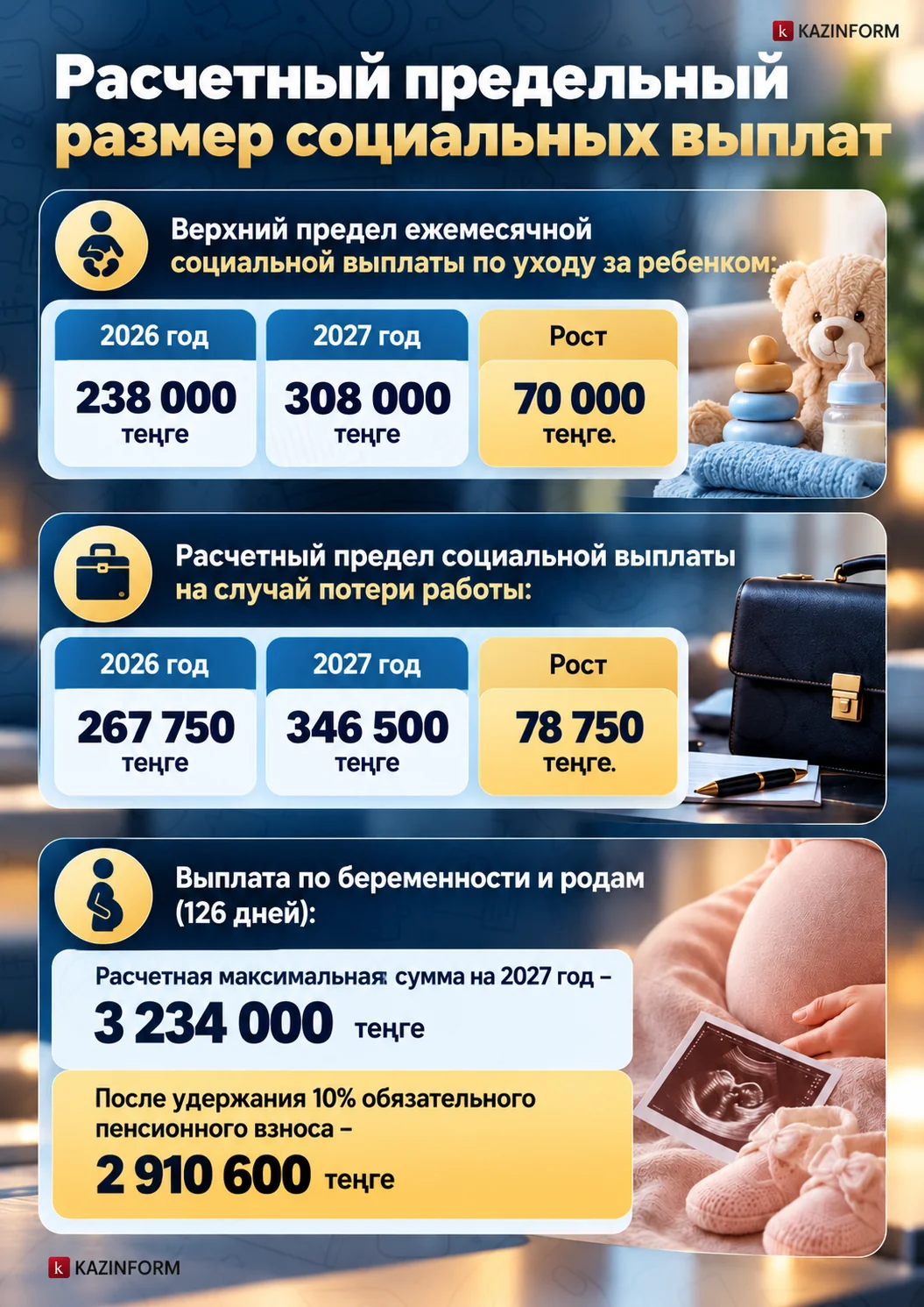 110 тысяч вместо 85: как повышение МЗП повлияет на зарплаты и пособия в Казахстане