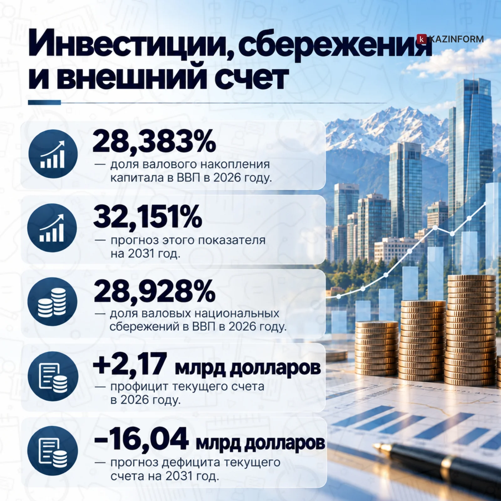 Как изменится экономика Казахстана к 2031 году: прогноз МВФ, на который указал Президент