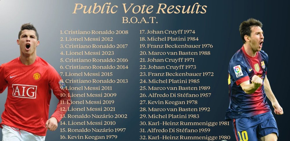 Christiano Ronaldo, Ballon d’Or, football, sport Christiano Ronaldo, Ballon d’Or, football, sport