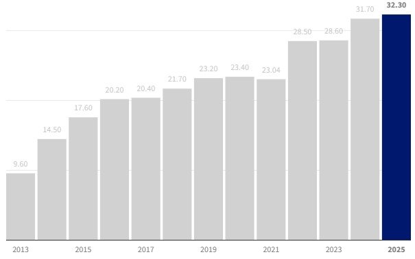 EU climate funding, money, EU, climate, European Union, budget, finance